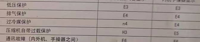 建宁空调电话在哪里找